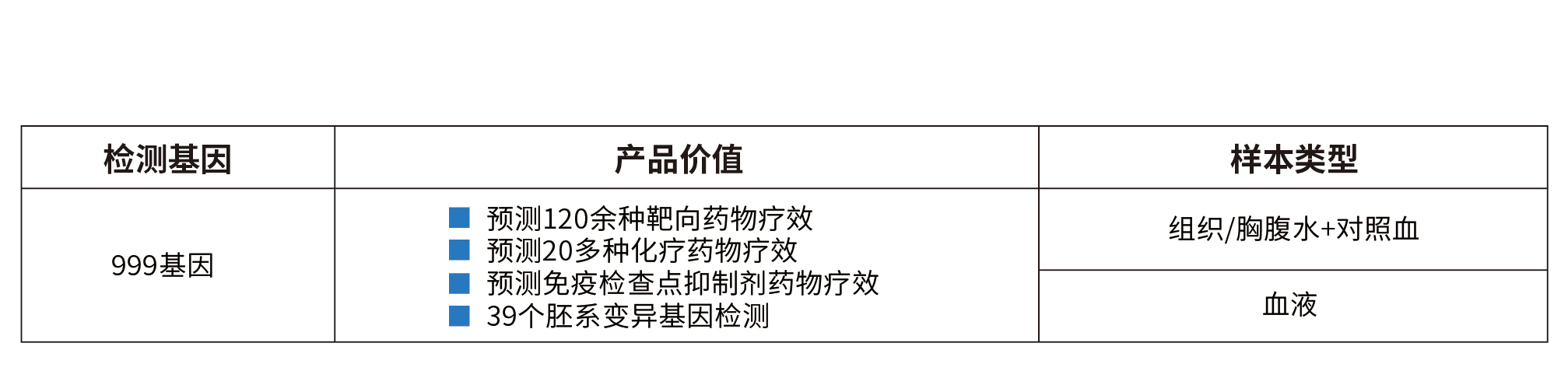 檢測(cè)內(nèi)容.jpg
