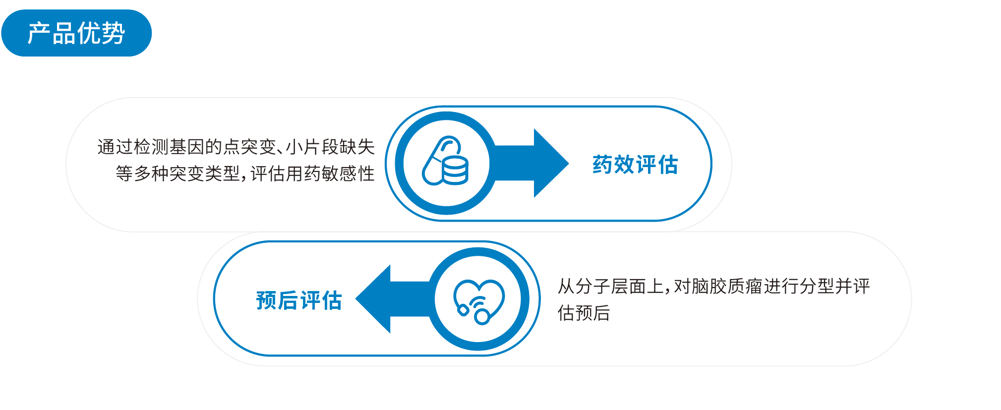 產(chǎn)品優(yōu)勢(shì).jpg