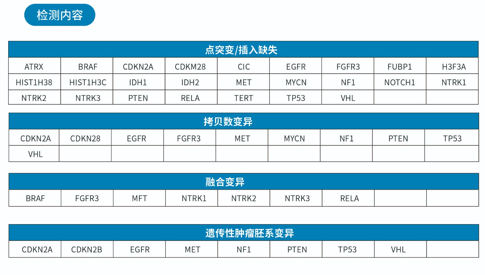 檢測(cè)內(nèi)容.jpg
