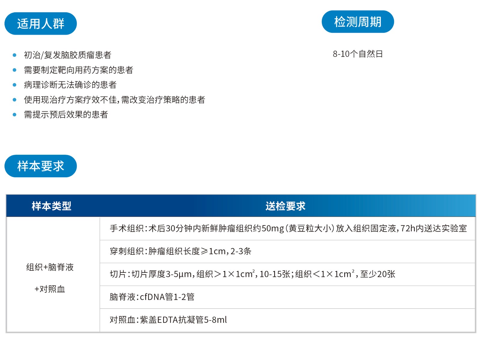 檢測(cè)周期.jpg
