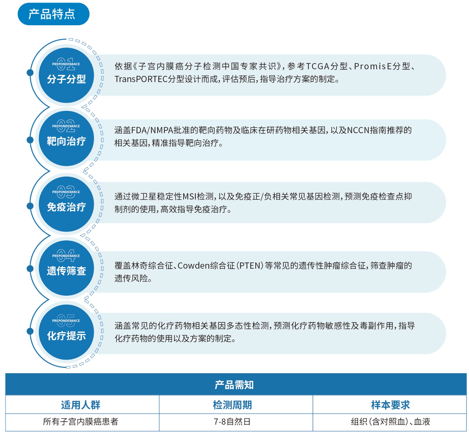 產(chǎn)品特點(diǎn).jpg