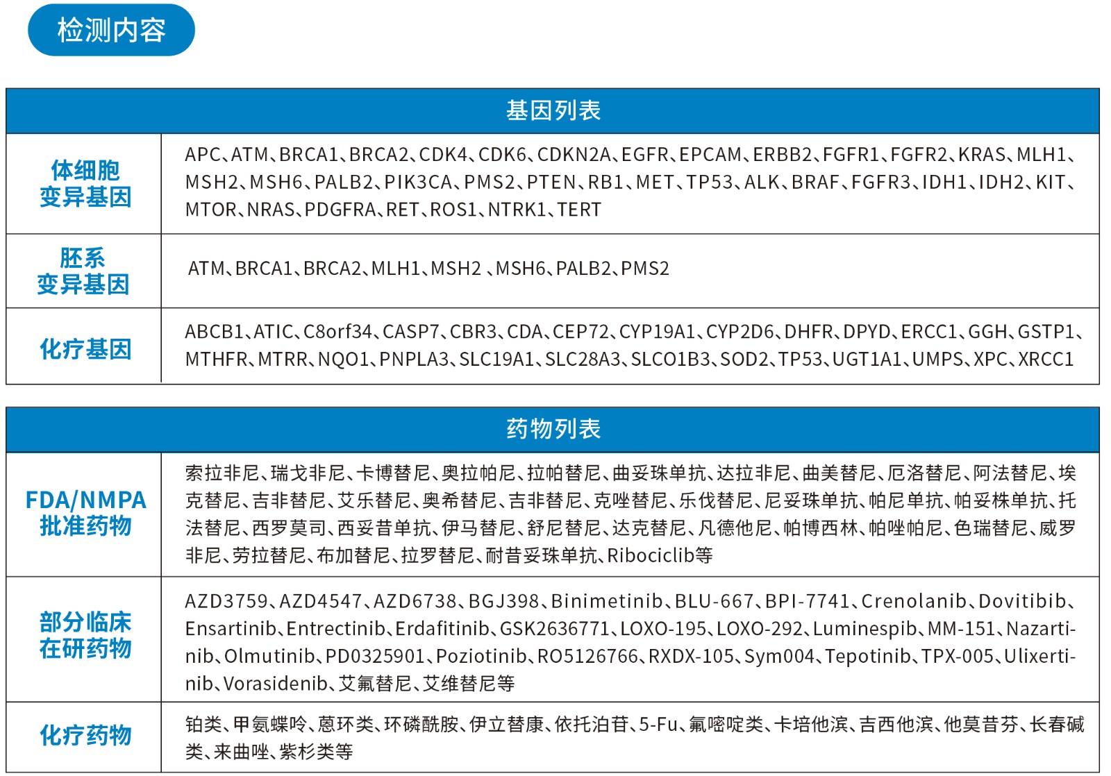 檢測(cè)內(nèi)容.jpg